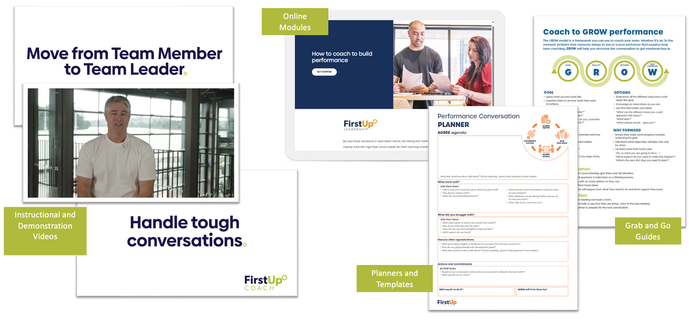 Chart showing how the Network fits alongside the FirstUp Programme